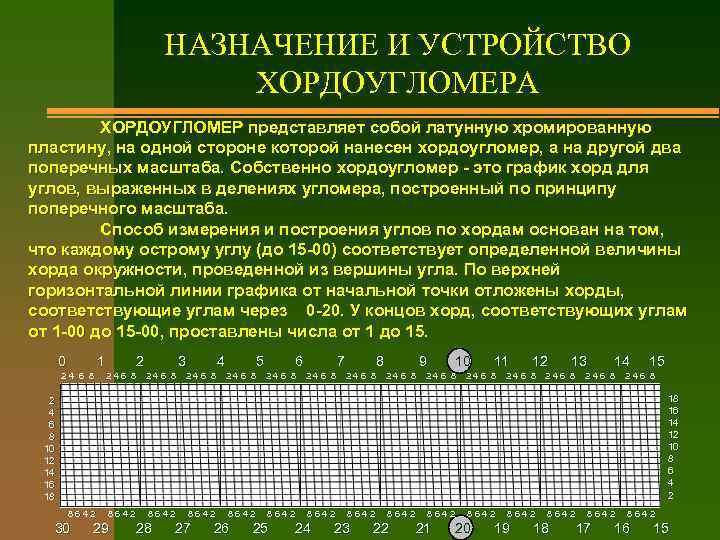 НАЗНАЧЕНИЕ И УСТРОЙСТВО ХОРДОУГЛОМЕРА ХОРДОУГЛОМЕР представляет собой латунную хромированную пластину, на одной стороне которой