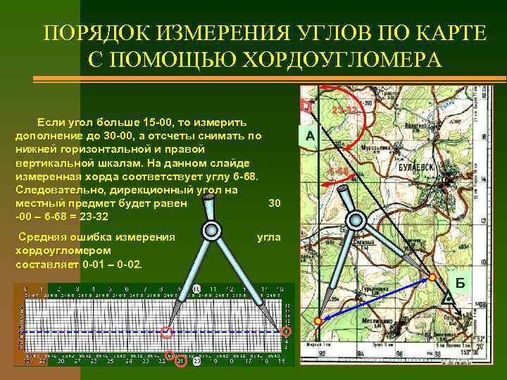 ПОРЯДОК ИЗМЕРЕНИЯ УГЛОВ ПО КАРТЕ С ПОМОЩЬЮ ХОРДОУГЛОМЕРА Если угол больше 15 -00, то