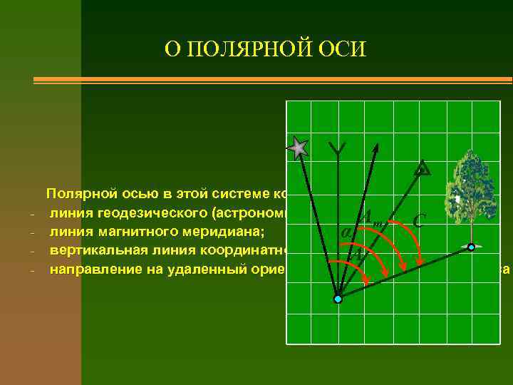 О ПОЛЯРНОЙ ОСИ - Полярной осью в этой системе координат может служить: линия геодезического