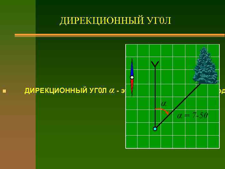 ДИРЕКЦИОННЫЙ УГ 0 Л n ДИРЕКЦИОННЫЙ УГ 0 Л α - это угол, измеряемый