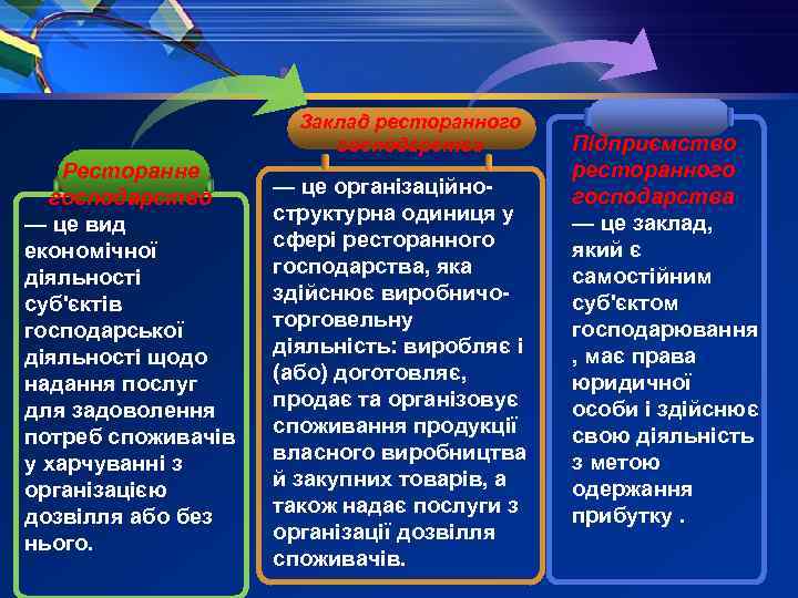 Заклад ресторанного господарства Ресторанне господарство — це вид економічної діяльності суб'єктів господарської діяльності щодо