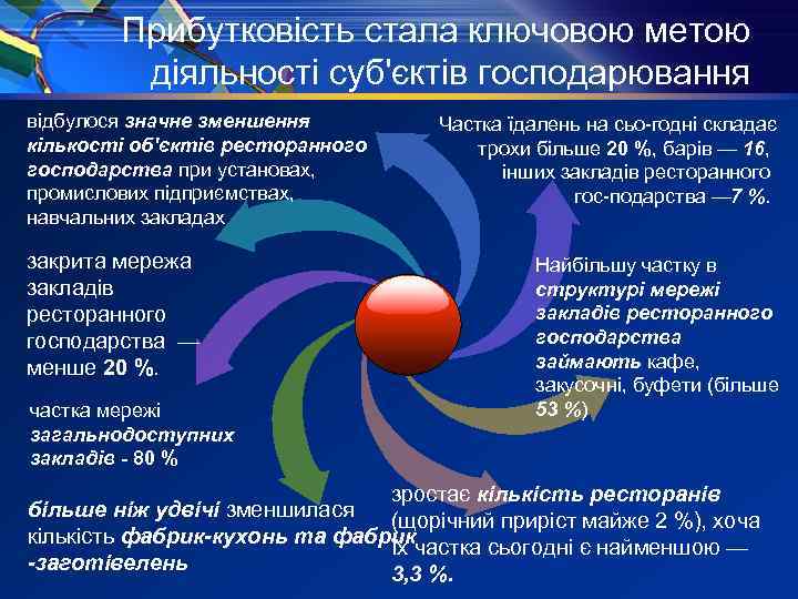 Прибутковість стала ключовою метою діяльності суб'єктів господарювання відбулося значне зменшення кількості об'єктів ресторанного господарства