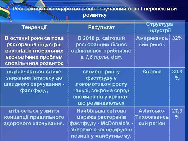 Ресторанне господарство в світі : сучасний стан і перспективи розвитку Тенденції Результат В останні