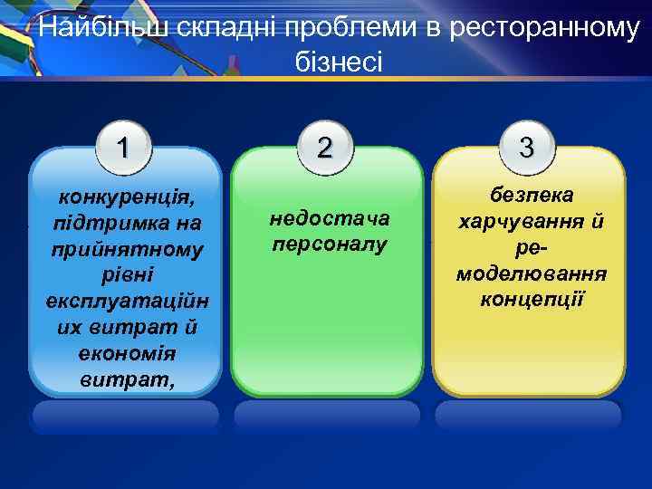 Найбільш складні проблеми в ресторанному бізнесі 1 конкуренція, підтримка на прийнятному рівні експлуатаційн их