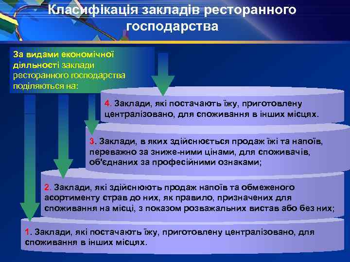 Класифікація закладів ресторанного господарства За видами економічної діяльності заклади ресторанного господарства поділяються на: 4.