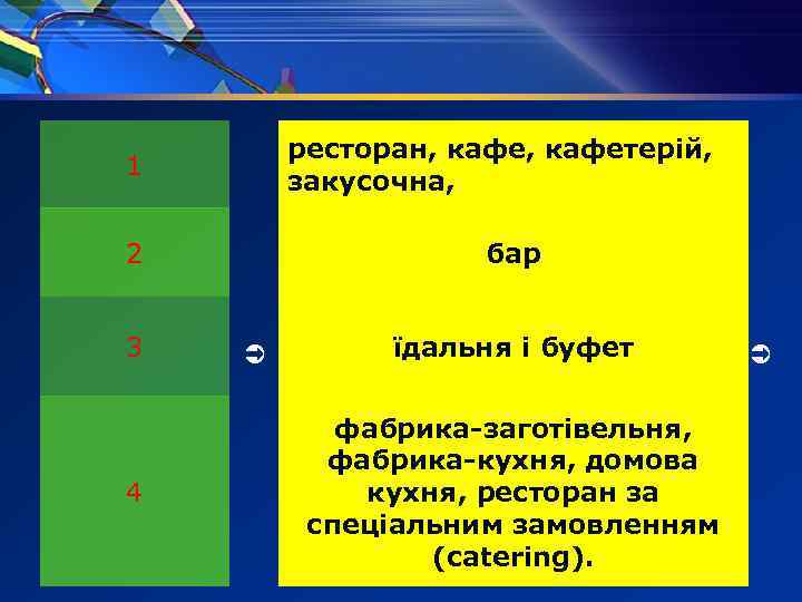 ресторан, кафетерій, закусочна, 1 2 3 4 бар їдальня і буфет фабрика заготівельня, фабрика