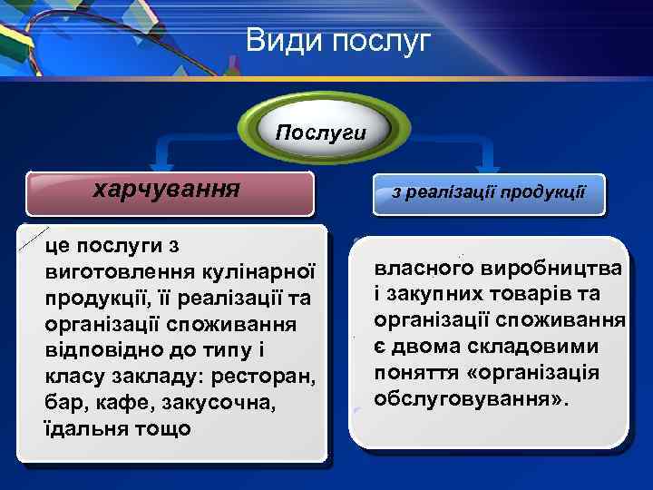 Види послуг Послуги харчування це послуги з виготовлення кулінарної продукції, її реалізації та організації