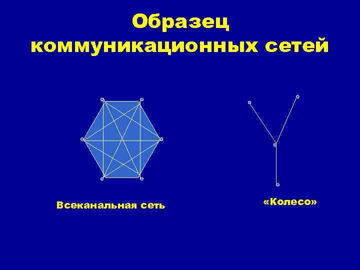 Образец коммуникационных сетей Всеканальная сеть «Колесо» 