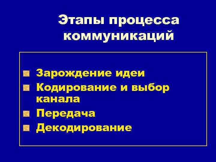 Этапы процесса коммуникаций Зарождение идеи Кодирование и выбор канала Передача Декодирование 