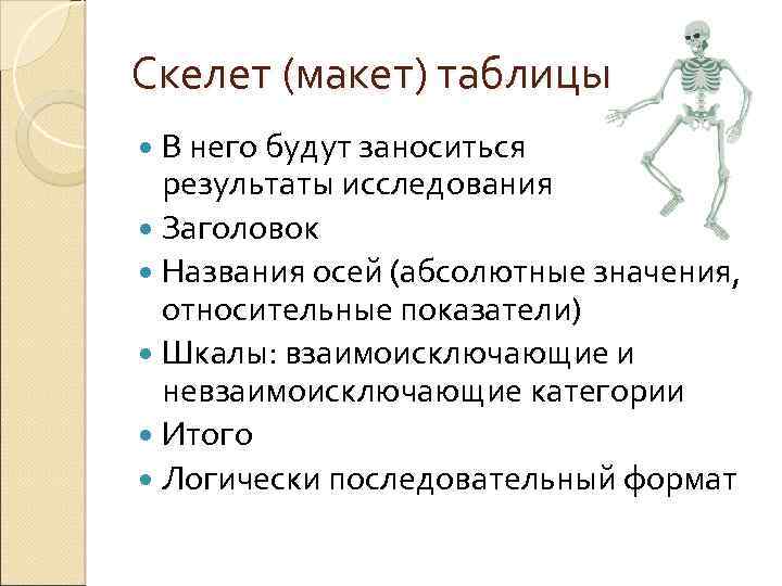 Скелет (макет) таблицы В него будут заноситься результаты исследования Заголовок Названия осей (абсолютные значения,