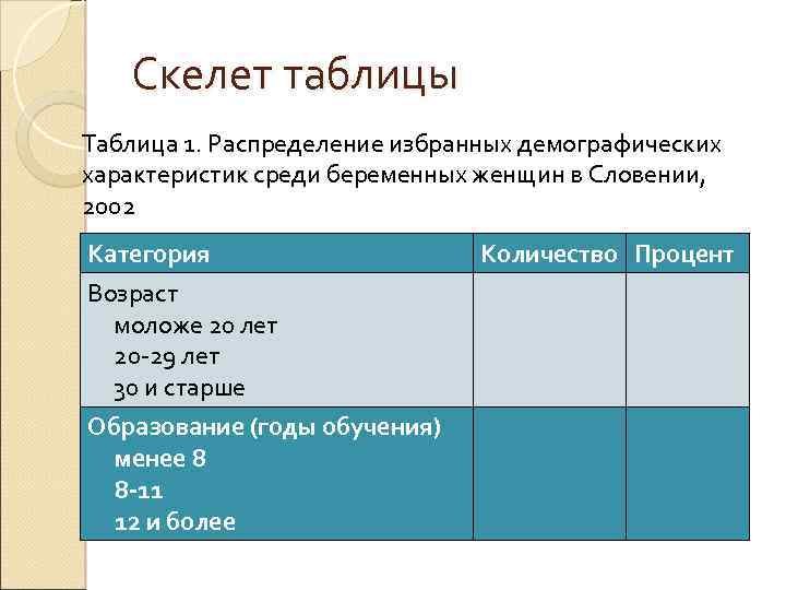 Скелет таблицы Таблица 1. Распределение избранных демографических характеристик среди беременных женщин в Словении, 2002