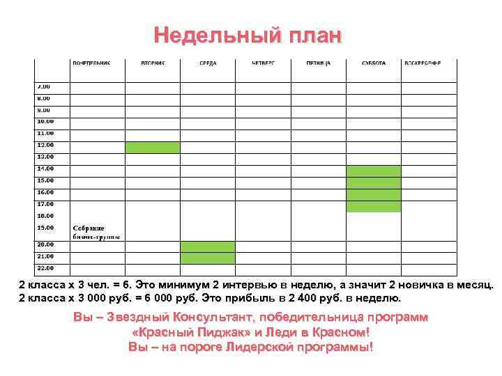 Недельный план 2 класса х 3 чел. = 6. Это минимум 2 интервью в