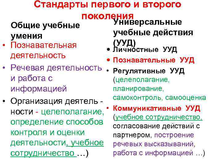 Стандарты первого и второго поколения Универсальные Общие учебные действия умения (УУД) • Познавательная Личностные