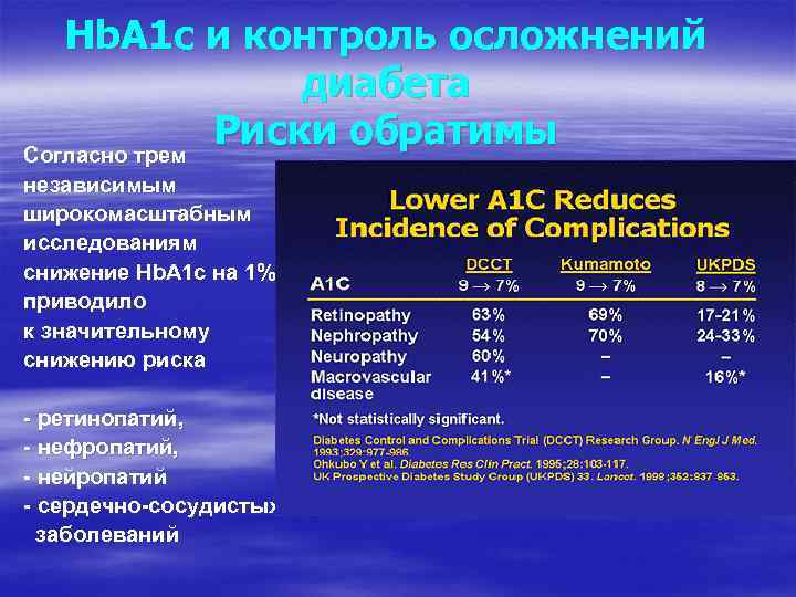 Hb. A 1 c и контроль осложнений диабета Риски обратимы Согласно трем независимым широкомасштабным