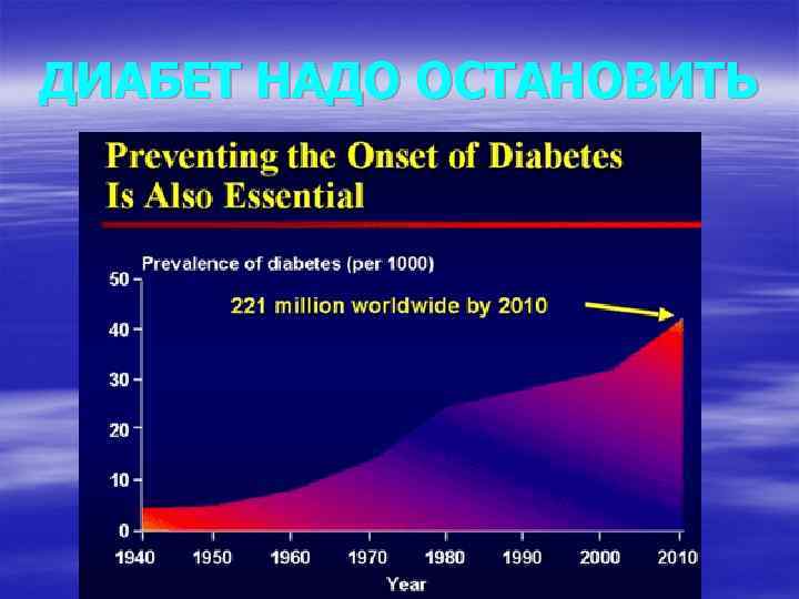 ДИАБЕТ НАДО ОСТАНОВИТЬ 