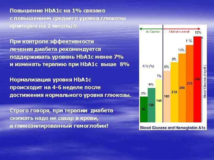 Повышена средняя