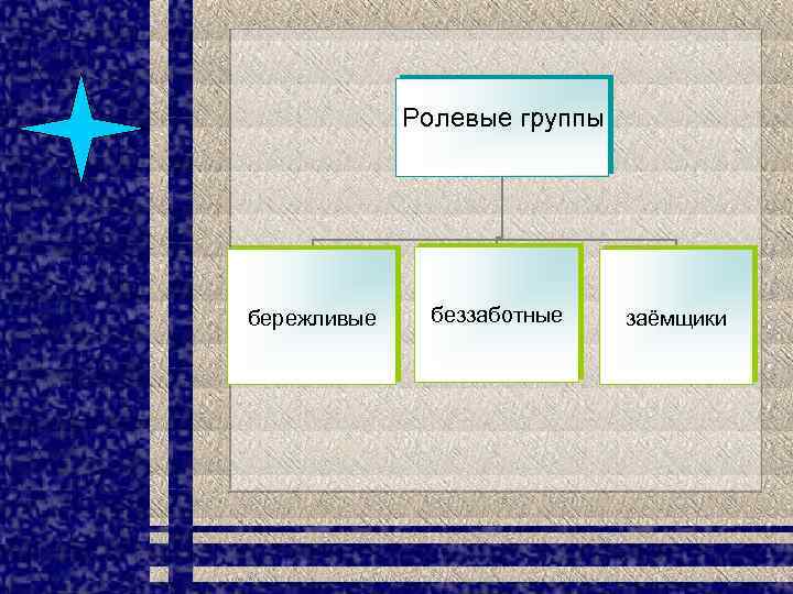 Ролевые группы бережливые беззаботные заёмщики 