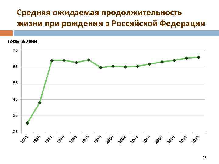 Ожидаемая продолжительность жизни карта. Средняя ожидаемая Продолжительность жизни при рождении показатель.