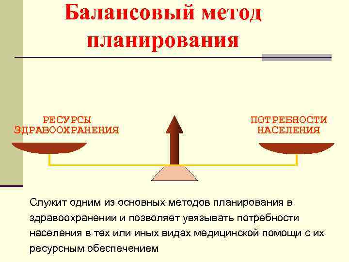 Балансовый метод планирования РЕСУРСЫ ЗДРАВООХРАНЕНИЯ ПОТРЕБНОСТИ НАСЕЛЕНИЯ Служит одним из основных методов планирования в