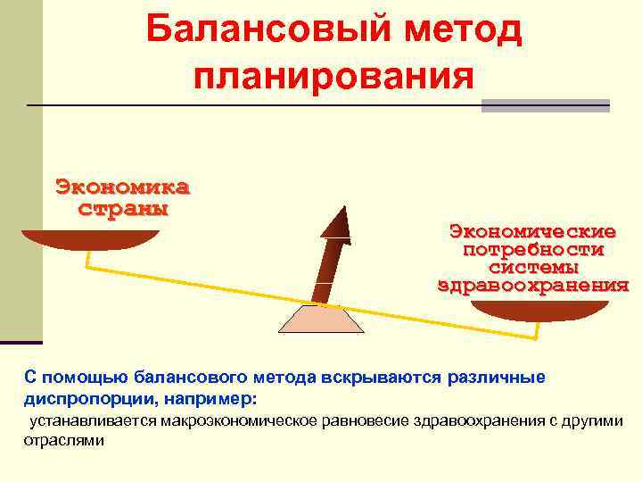 Планирование в экономике государства