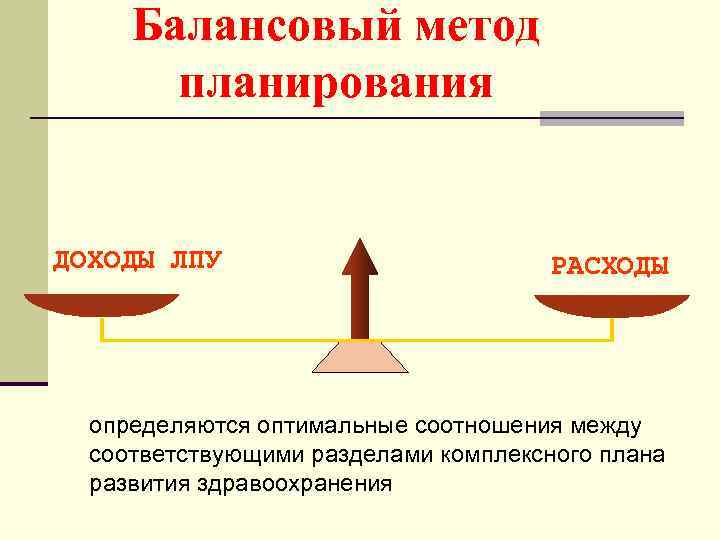 Балансовый метод