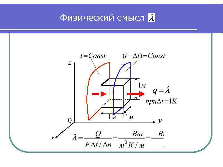 Физический смысл 