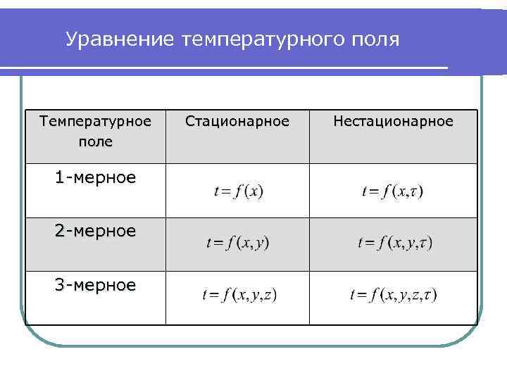 В каком случае температурное поле цилиндрической стенки изменяется не по логарифмическому закону