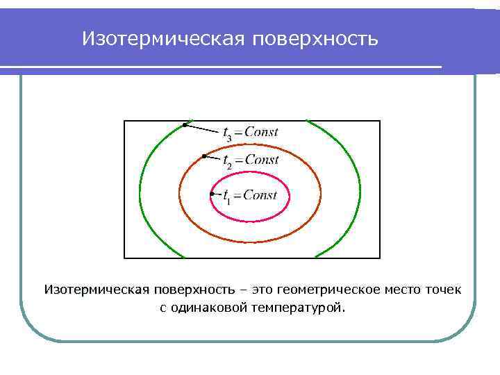 Изотермическая поверхность – это геометрическое место точек с одинаковой температурой. 