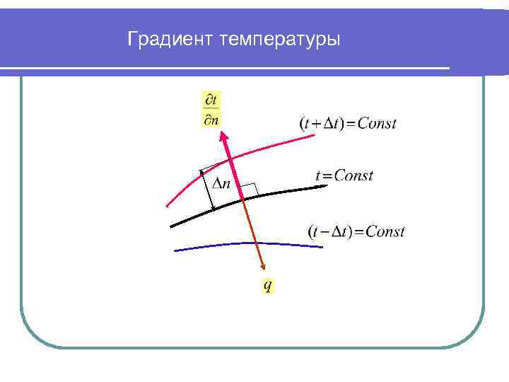 Направление вектора градиента температуры на рисунке обозначено цифрой