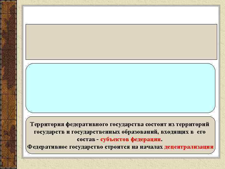  Территория федеративного государства состоит из территорий государств и государственных образований, входящих в его