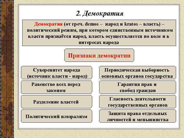 2. Демократия (от греч. demos – народ и kratos – власть) – политический режим,