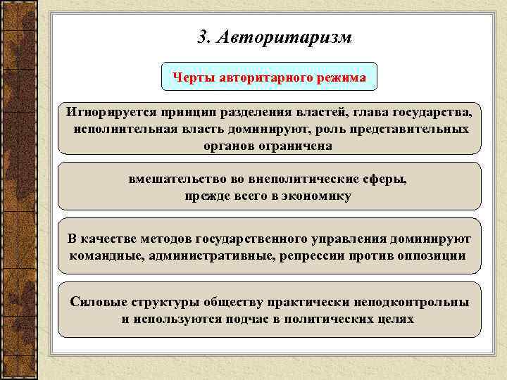 3. Авторитаризм Черты авторитарного режима Игнорируется принцип разделения властей, глава государства, исполнительная власть доминируют,