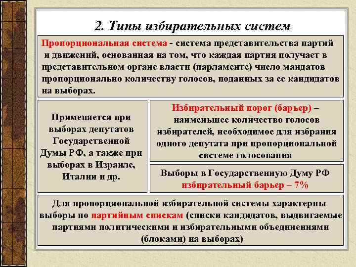 2. Типы избирательных систем Пропорциональная система - система представительства партий и движений, основанная на