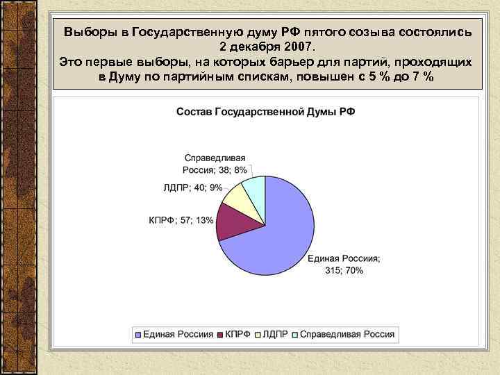 Выборы в Государственную думу РФ пятого созыва состоялись 2 декабря 2007. Это первые выборы,