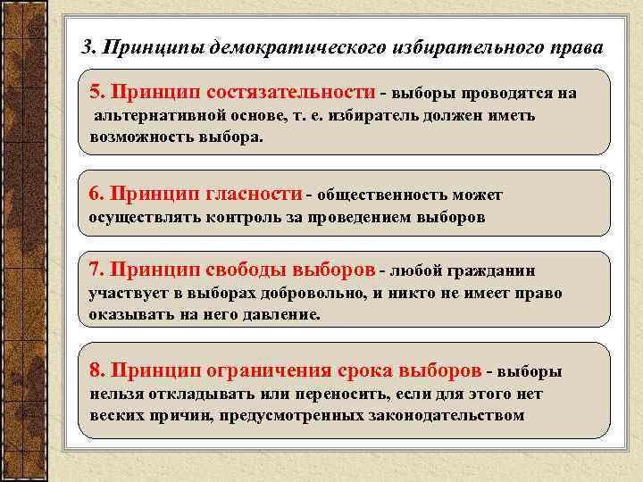 3. Принципы демократического избирательного права 5. Принцип состязательности - выборы проводятся на альтернативной основе,