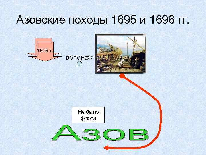 Азовские походы 1695 и 1696 гг. 1695 г. 1696 г. ВОРОНЕЖ Не было флота