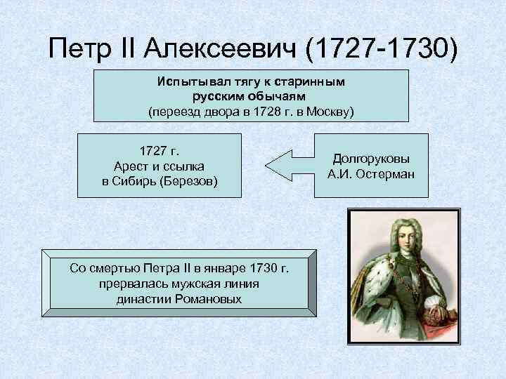 Петр II Алексеевич (1727 -1730) Испытывал тягу к старинным русским обычаям (переезд двора в