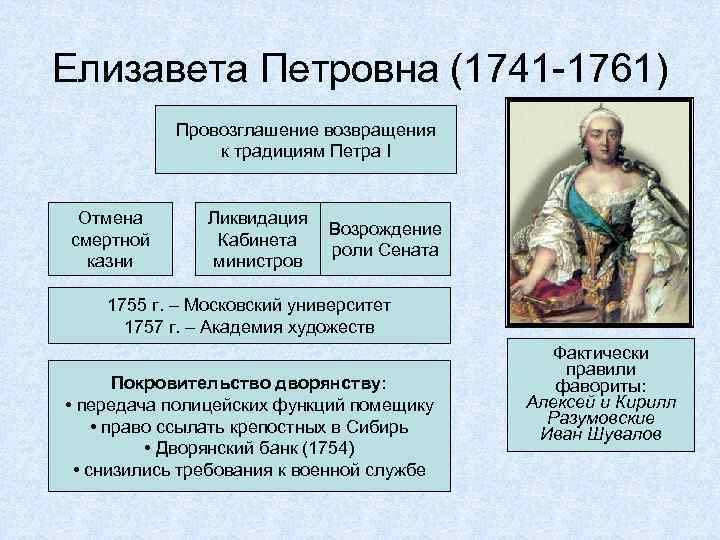 Елизавета Петровна (1741 -1761) Провозглашение возвращения к традициям Петра I Отмена смертной казни Ликвидация