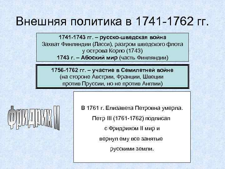 Внешняя политика 1741 1762 кратко. Внешняя политика в 1741-1743гг. Внешняя политика 1741-1762. Направления внешней политики России в 1741-1762. Русско шведская война 1741 1743 гг итоги.