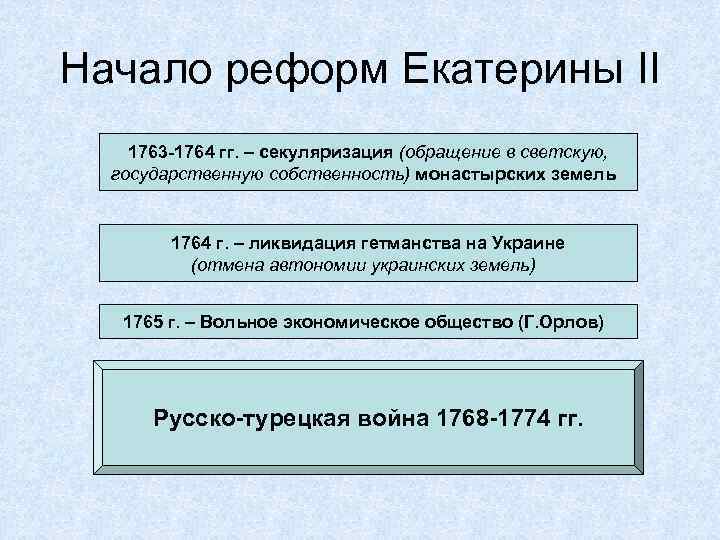 Начало реформ Екатерины II 1763 -1764 гг. – секуляризация (обращение в светскую, государственную собственность)