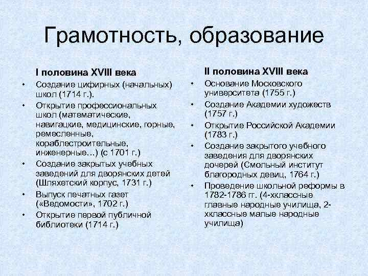 Грамотность, образование II половина XVIII века • • • Создание цифирных (начальных) школ (1714