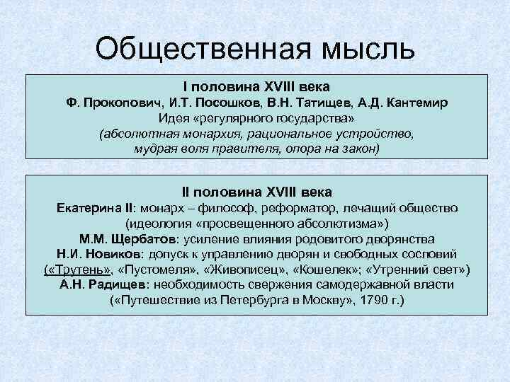 Общественная мысль I половина XVIII века Ф. Прокопович, И. Т. Посошков, В. Н. Татищев,