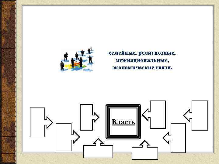 семейные, религиозные, межнациональные, экономические связи. Власть 