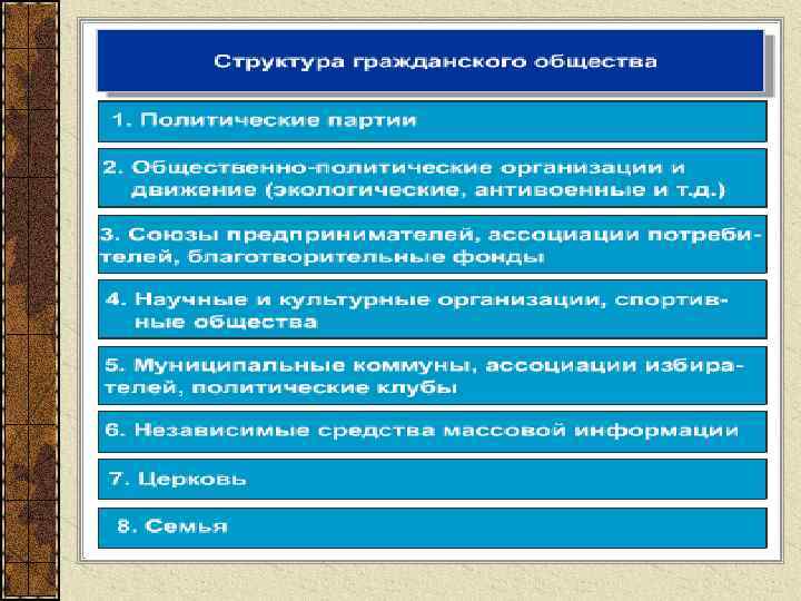 Партия гражданское общество. Общественные организации гражданского общества. Политические институты гражданского общества. Объединения и общественные организации гражданского общества. Институты входящие в структуру гражданского общества.