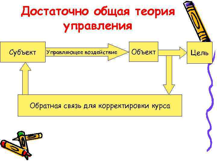 Достаточно общая теория управления Субъект Управляющее воздействие Объект Обратная связь для корректировки курса Цель