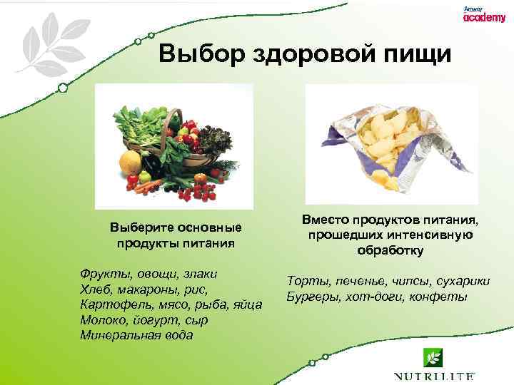 Выбор здоровой пищи Выберите основные продукты питания Фрукты, овощи, злаки Хлеб, макароны, рис, Картофель,