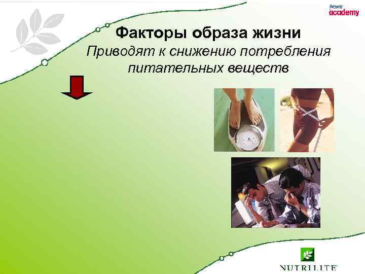 Факторы образа жизни Приводят к снижению потребления питательных веществ 