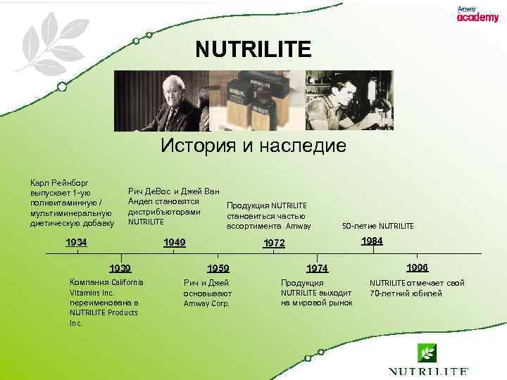 NUTRILITE История и наследие Карл Рейнборг выпускает 1 -ую поливитаминную / мультиминеральную диетическую добавку