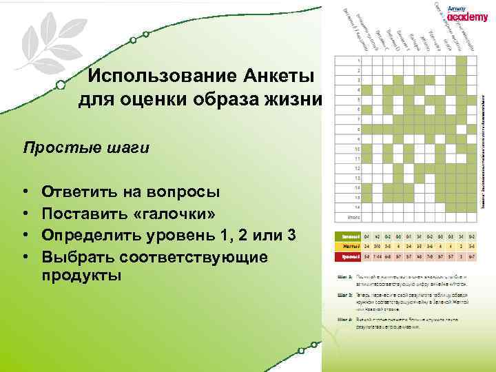 Использование Анкеты для оценки образа жизни Простые шаги • • Ответить на вопросы Поставить