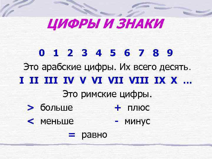 ЦИФРЫ И ЗНАКИ 0 1 2 3 4 5 6 7 8 9 Это